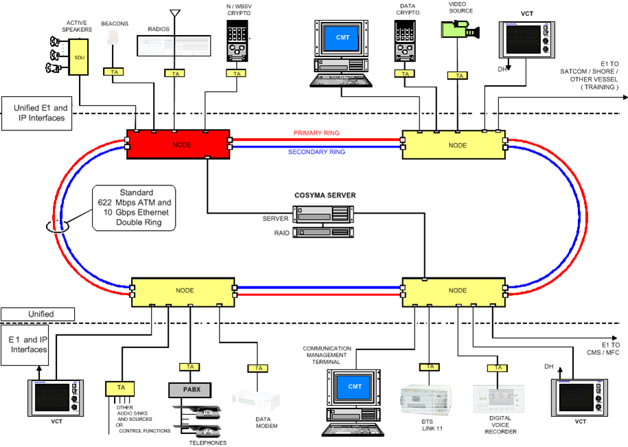 apcos4000-network-diagram-CtXEe4Ci apcos4000-network-diagram-CtXEe4Ci